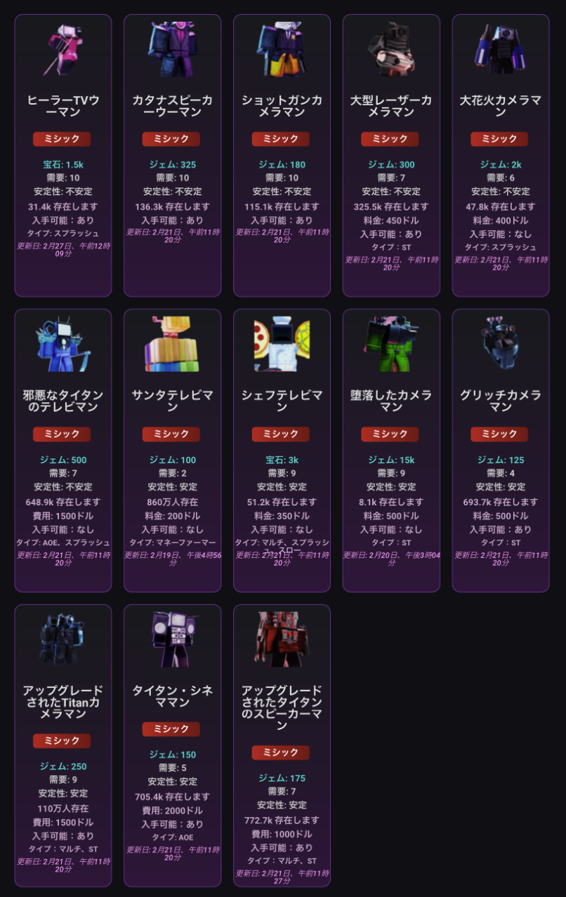 Toilet Tower Defense Tier List -Mythic
