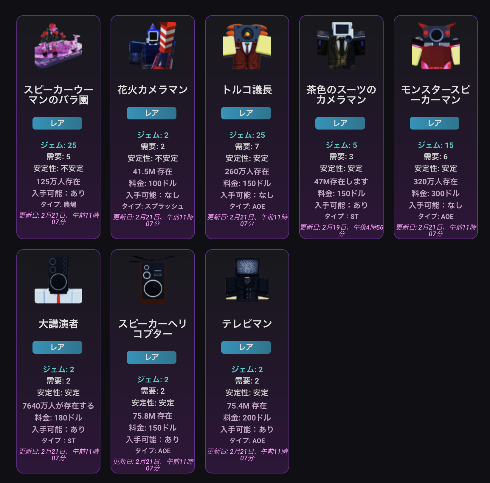 Toilet Tower Defense Tier List - Rare