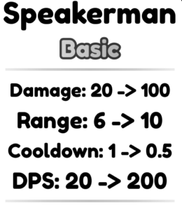 Speakerman能力値