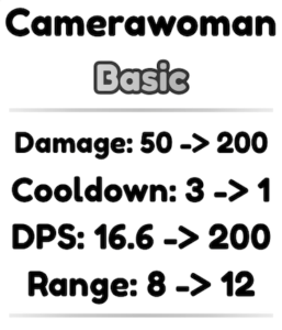 能力値:Camerawoman