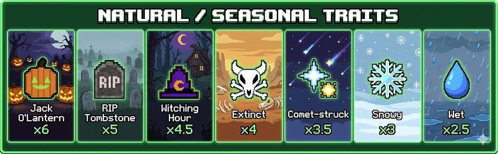 自然発生・季節イベントの特性 (Natural/Seasonal Traits)